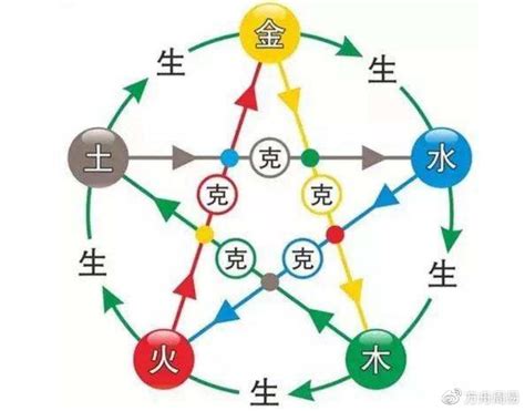 火跟土|深度解析五行生克的关系